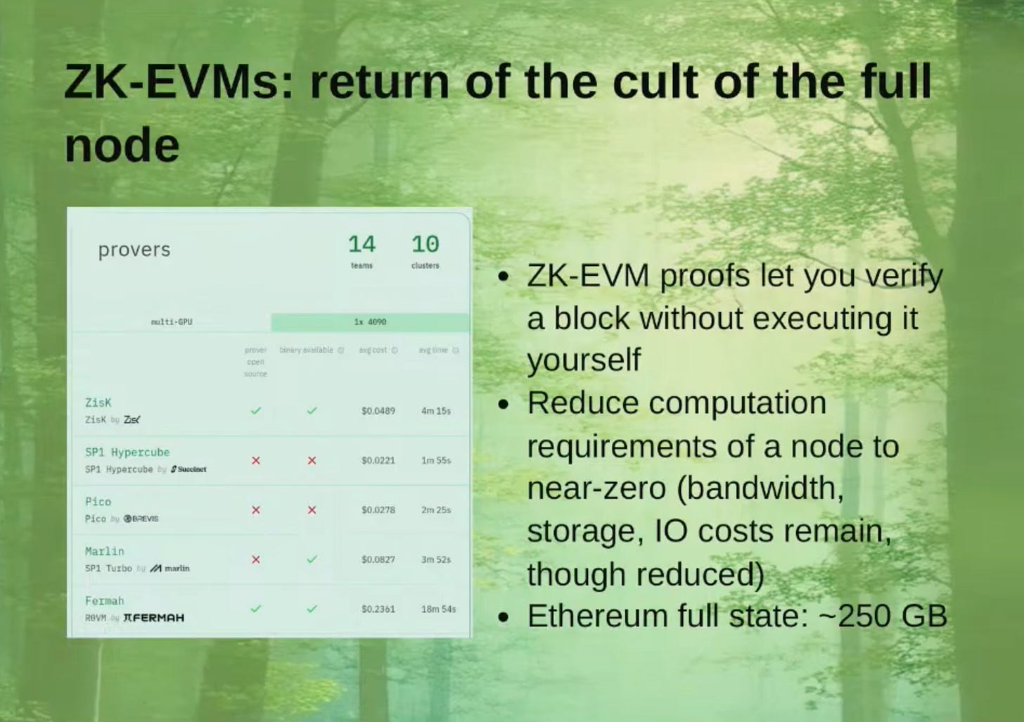 Vitalik Buterin 30 daqiqada Ethereum (2025 versiyasi) ni tanishtirdi image 7