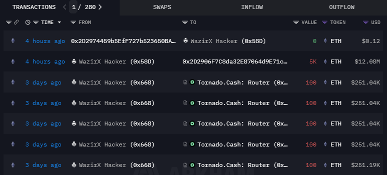 WazirX Hacker Moves Another $12M in ETH to Tornado Cash image 1
