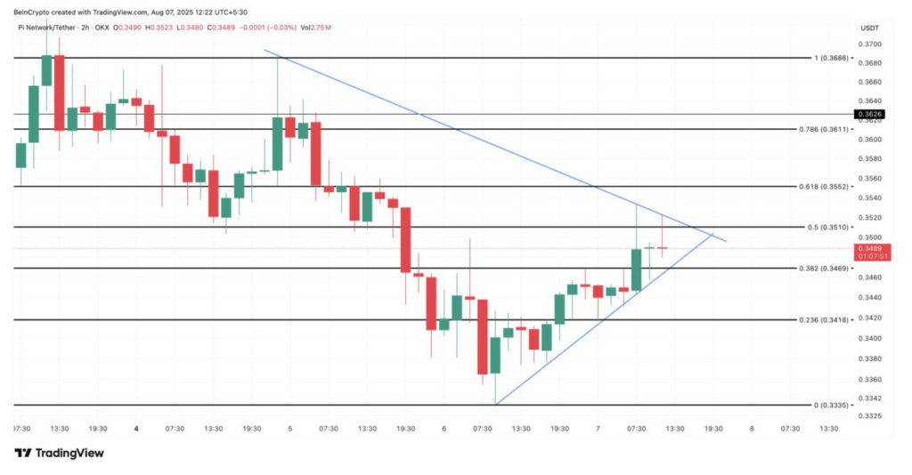 Harga Pi Network Naik 5% Hari Ini (8/8/25): Apakah Pi Coin Mulai Pulih? image 3