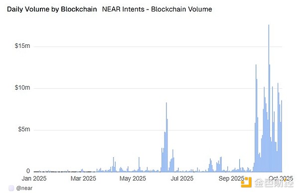 Por trás do grande aumento das moedas de privacidade: será apenas um fenômeno passageiro ou o início de uma nova era? image 3