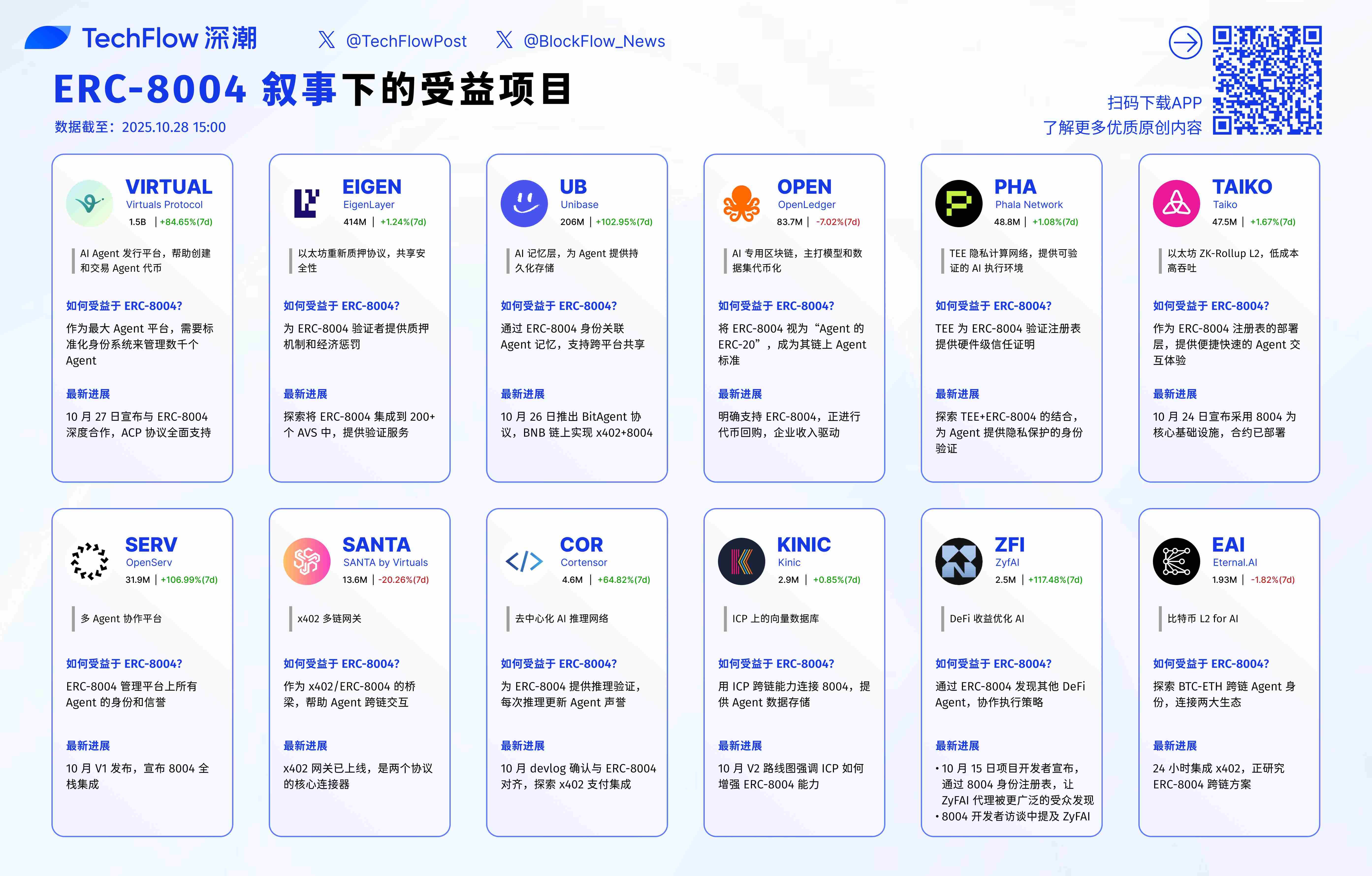 ¿Podrá ERC-8004 replicar el éxito de x402 y convertirse en la piedra angular de la capa de confianza para agentes de IA? image 7