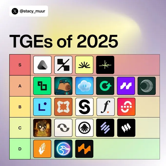 2025 TGE Listahan ng Buhay at Kamatayan: Sino ang Aakyat sa Altar? Sino ang Malulugmok sa Bangin? 30+ Bagong Token Kumpletong Pagkakategorya, AVICI Namamayani sa S+ image 0