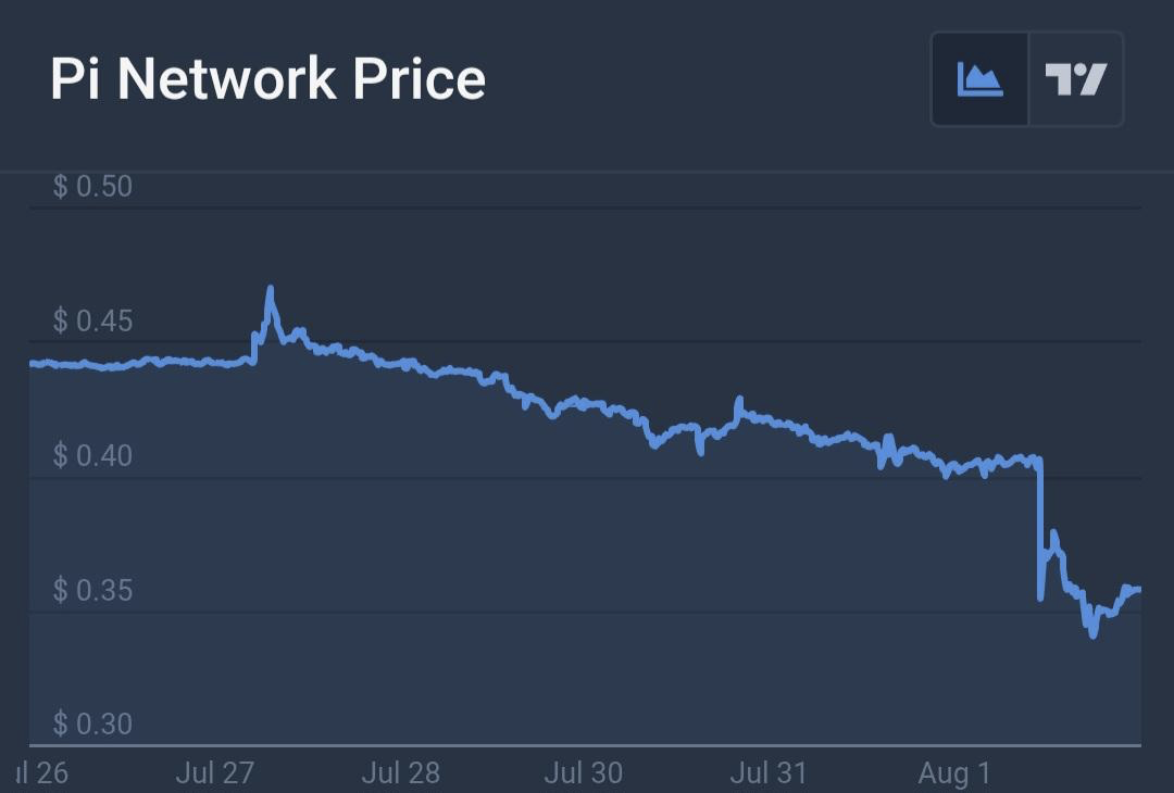 Resumen cripto de la semana: Fin del caso Ripple vs SEC, Roman Storm es declarado culpable, y más… image 4