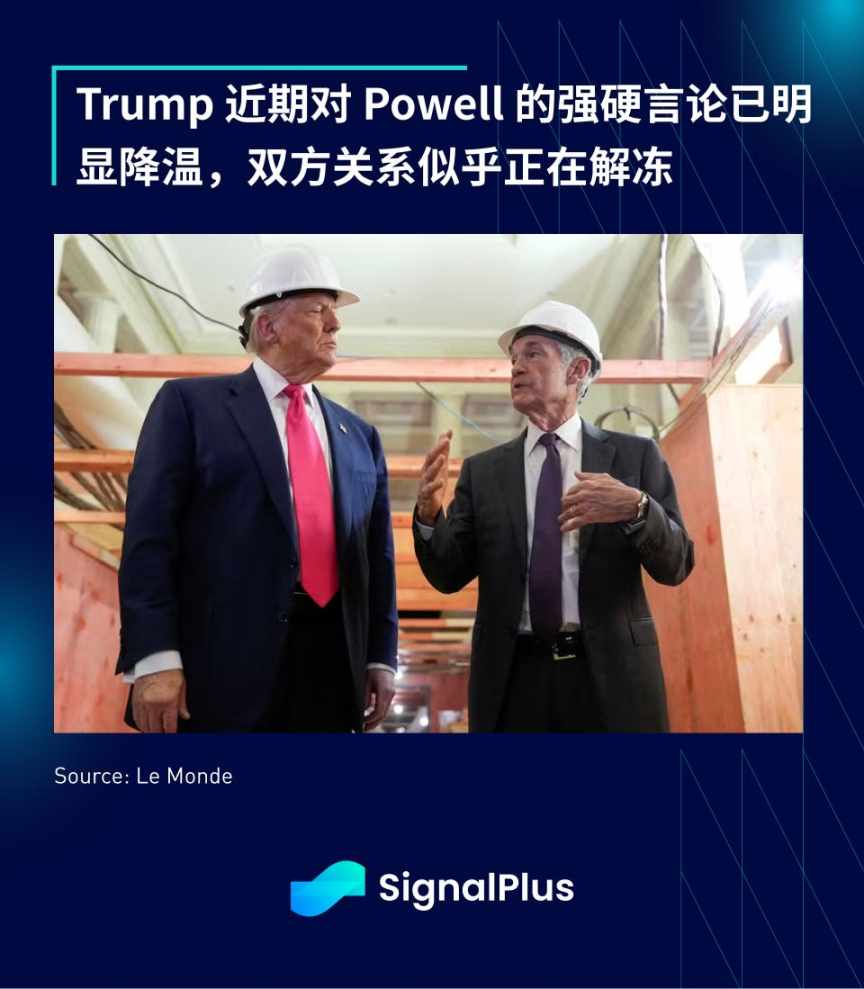 SignalPlus 宏观分析特别版: 15% Floor image 3