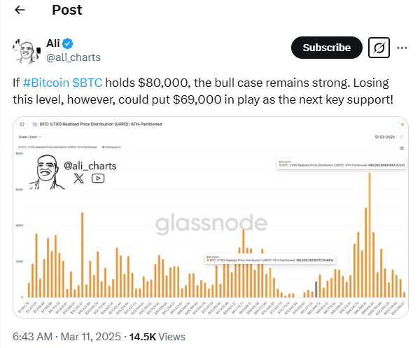 BTC News: Investors Fear as Analysts Warn of Possible Bitcoin Drop to $62K image 0