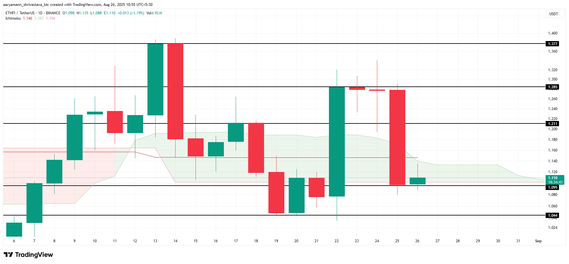 Analyst Recommends Altcoins: Why These 3 Tokens Should Be On Your Watchlist image 2