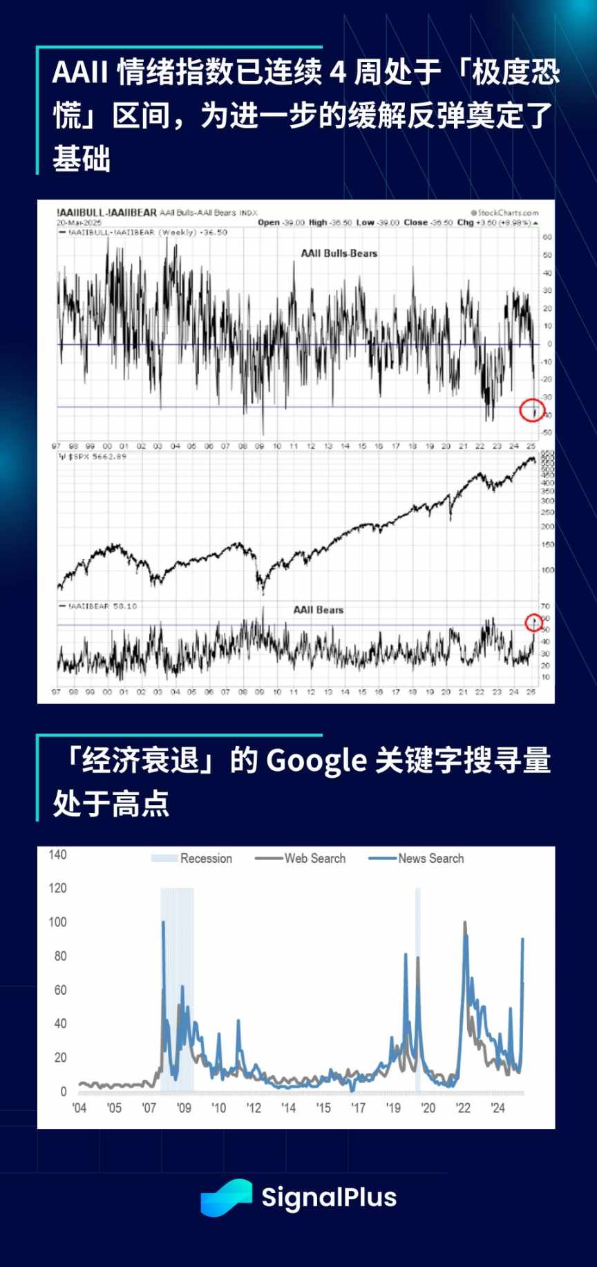 SignalPlus 宏观分析特别版：Liberation Day image 8