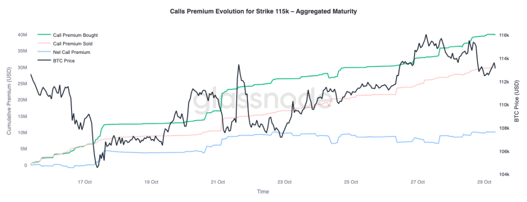 关键分水岭失守,美联储的「鹰影」或将重启市场波动 image 7