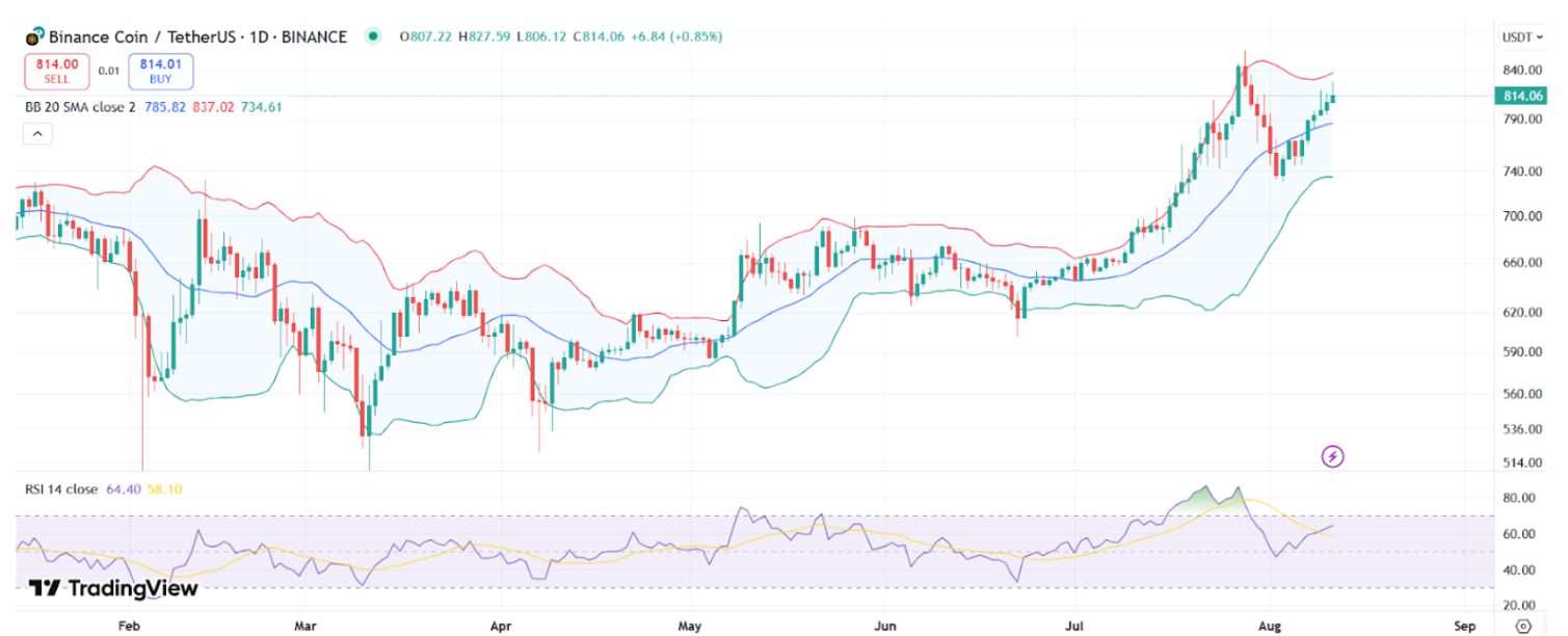 Indicadores de ballenas muestran una nueva dirección de precio para Bitcoin image 0