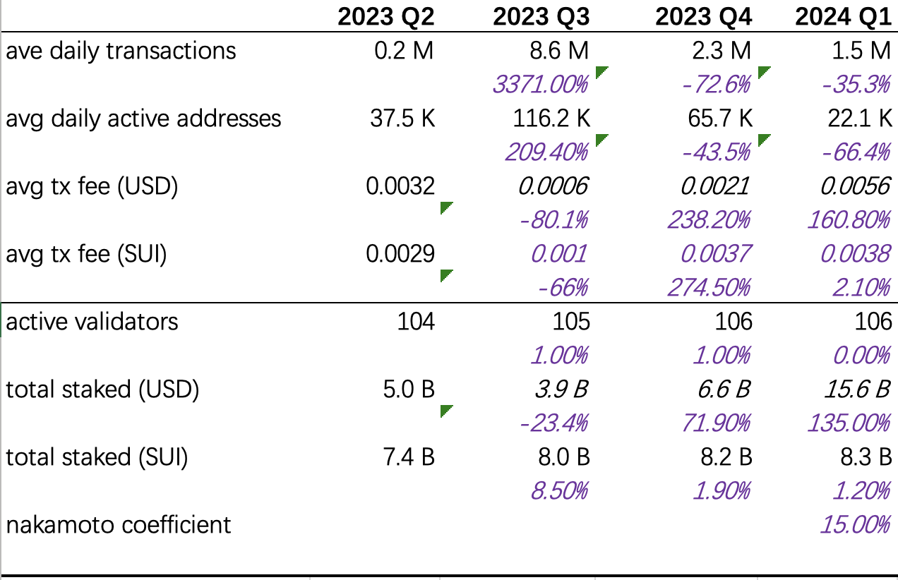 黑马公链：SUI的2024年第二季度业绩追踪 image 4