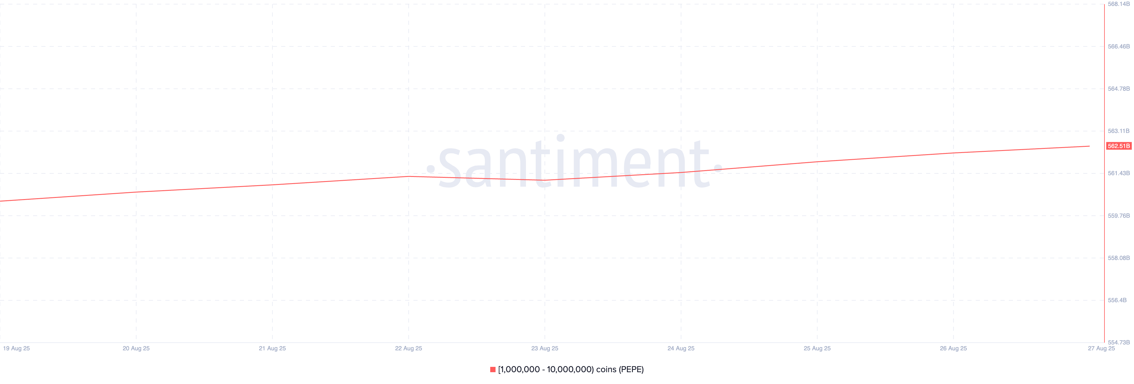 What Crypto Whales Are Buying For Potential Gains in September image 4