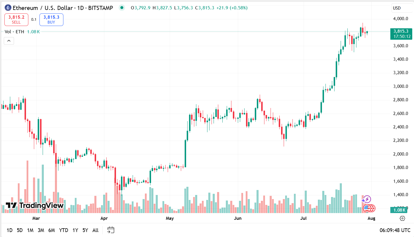 Le « Gigachad Bull Run » fera grimper la capitalisation boursière des crypto-monnaies à 10 000 milliards de dollars : Charles Hoskinson image 3