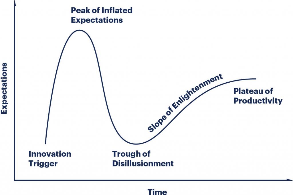 Is AI Truly Worth the Hype, or Are We Heading Into Another Tech Bubble? image 0