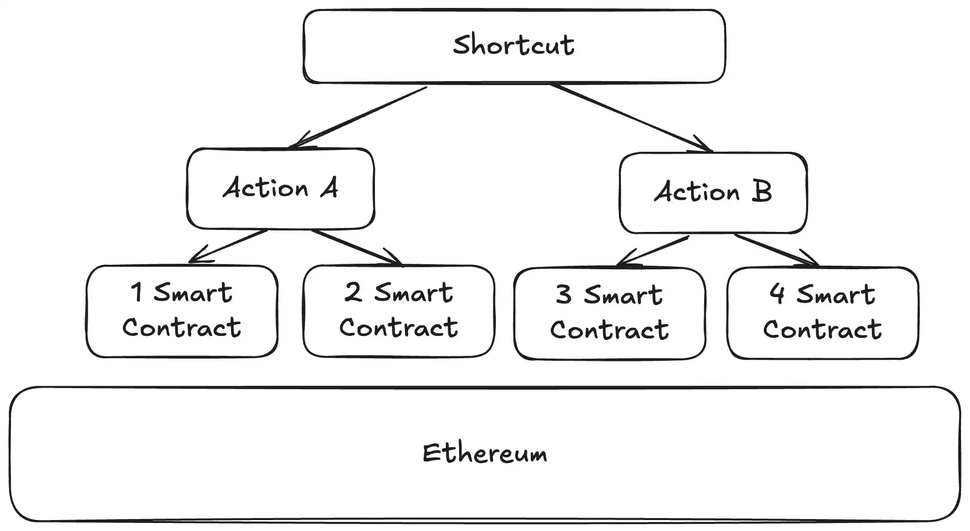 Why is Enso Essential Infrastructure in the DeFI Wave? image 1