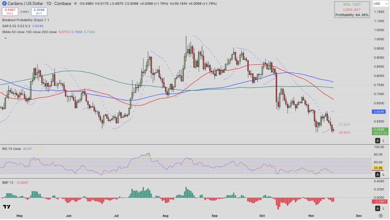 Sự ủng hộ của Hoskinson đối với American Bitcoin gây ra phản ứng trái chiều trên thị trường ADA image 1