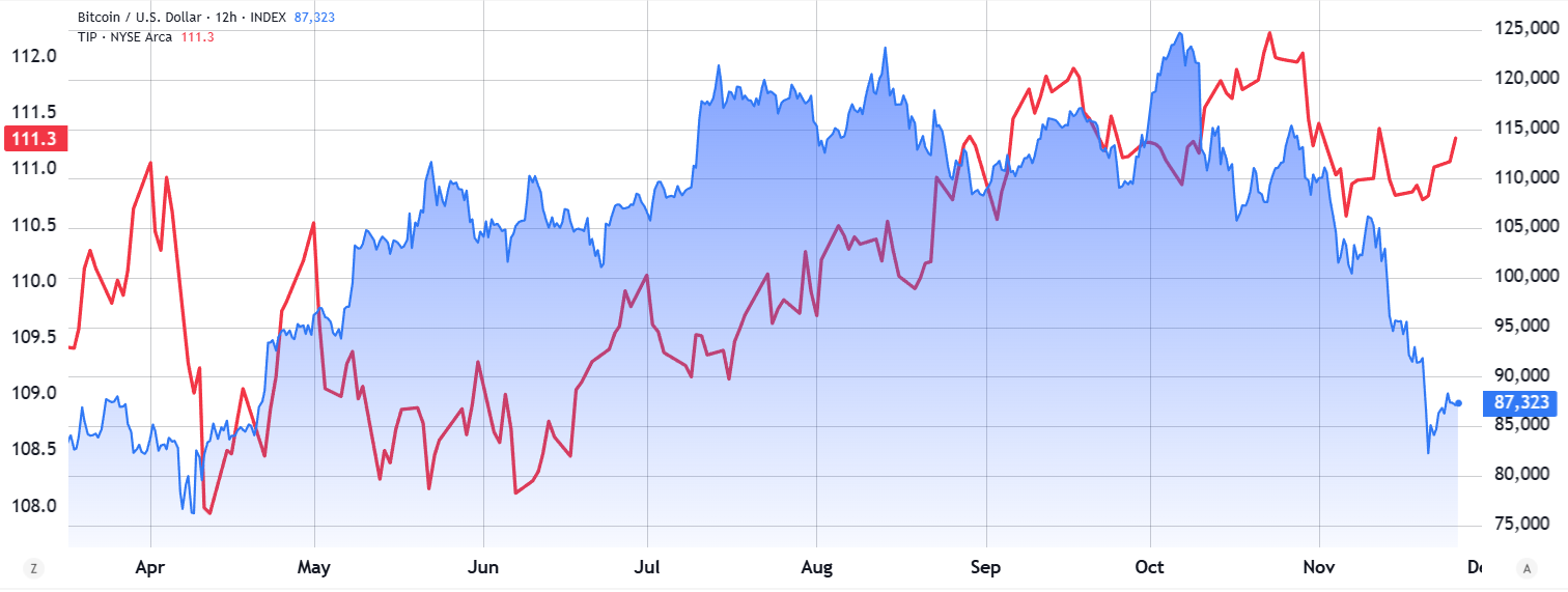 Bitcoin’s path back to $112K and higher depends on four key factors image 0
