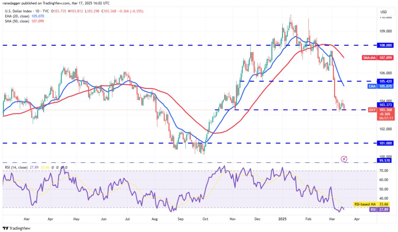 Phân tích kỹ thuật ngày 18 tháng 3: BTC, ETH, XRP, BNB, SPX, DXY, SOL, DOGE, ADA, PI image 5