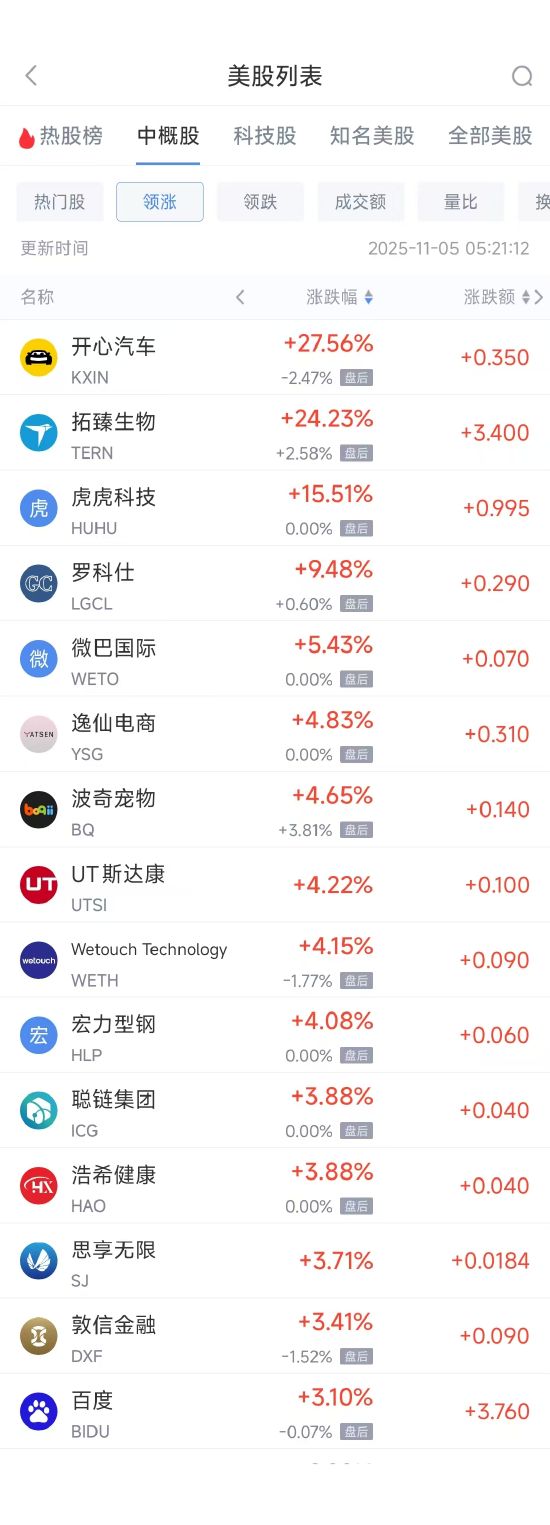 11月5日热门中概股普跌,台积电跌3.53%,阿里巴巴跌2.03%