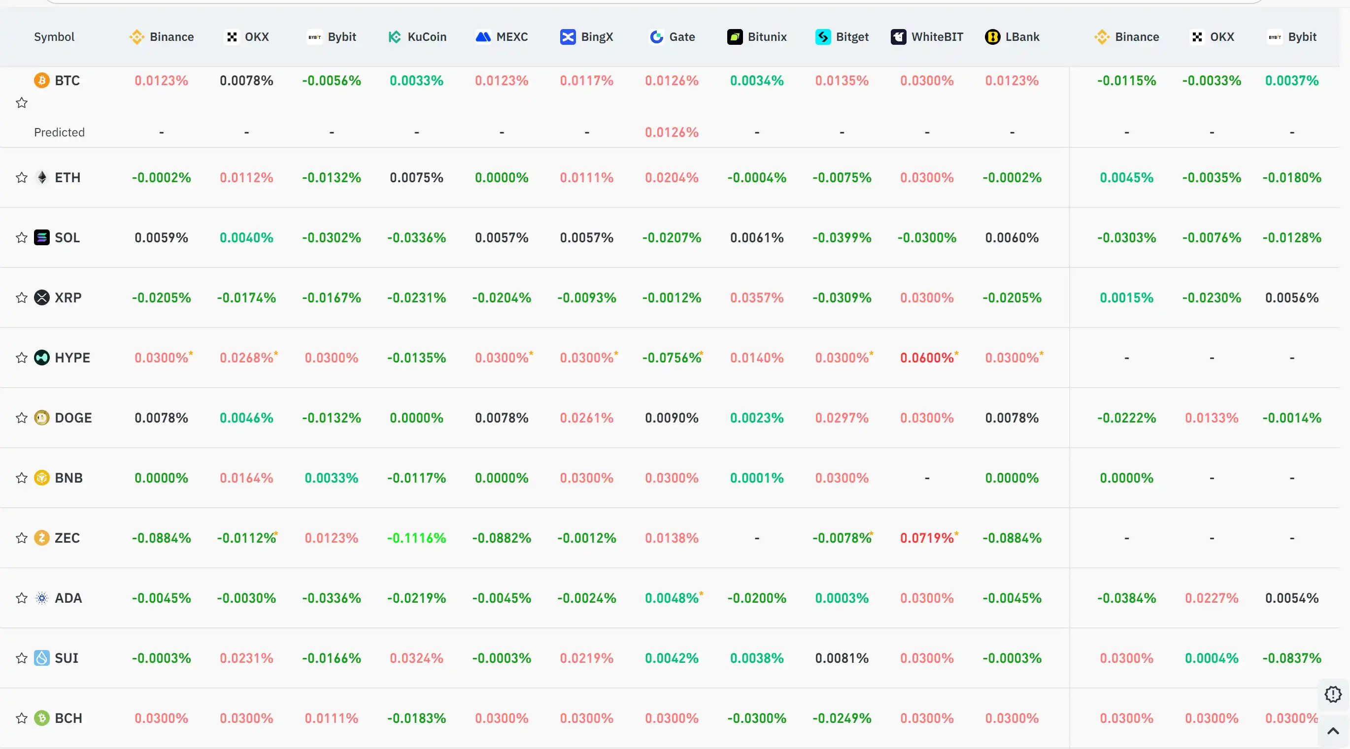 11月24日关键市场信息差，一定要看！｜Alpha早报 image 0