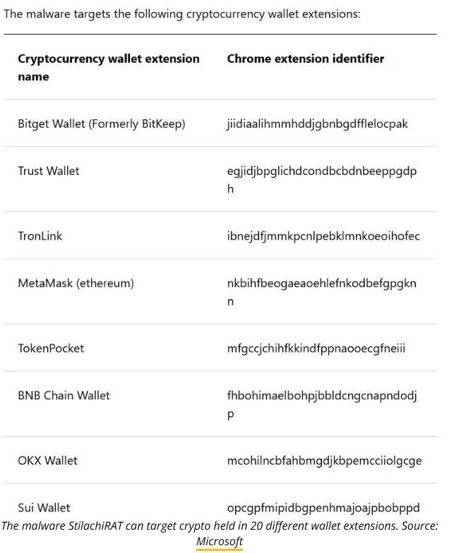 Microsoft warns of new remote access trojan targeting crypto wallets image 0