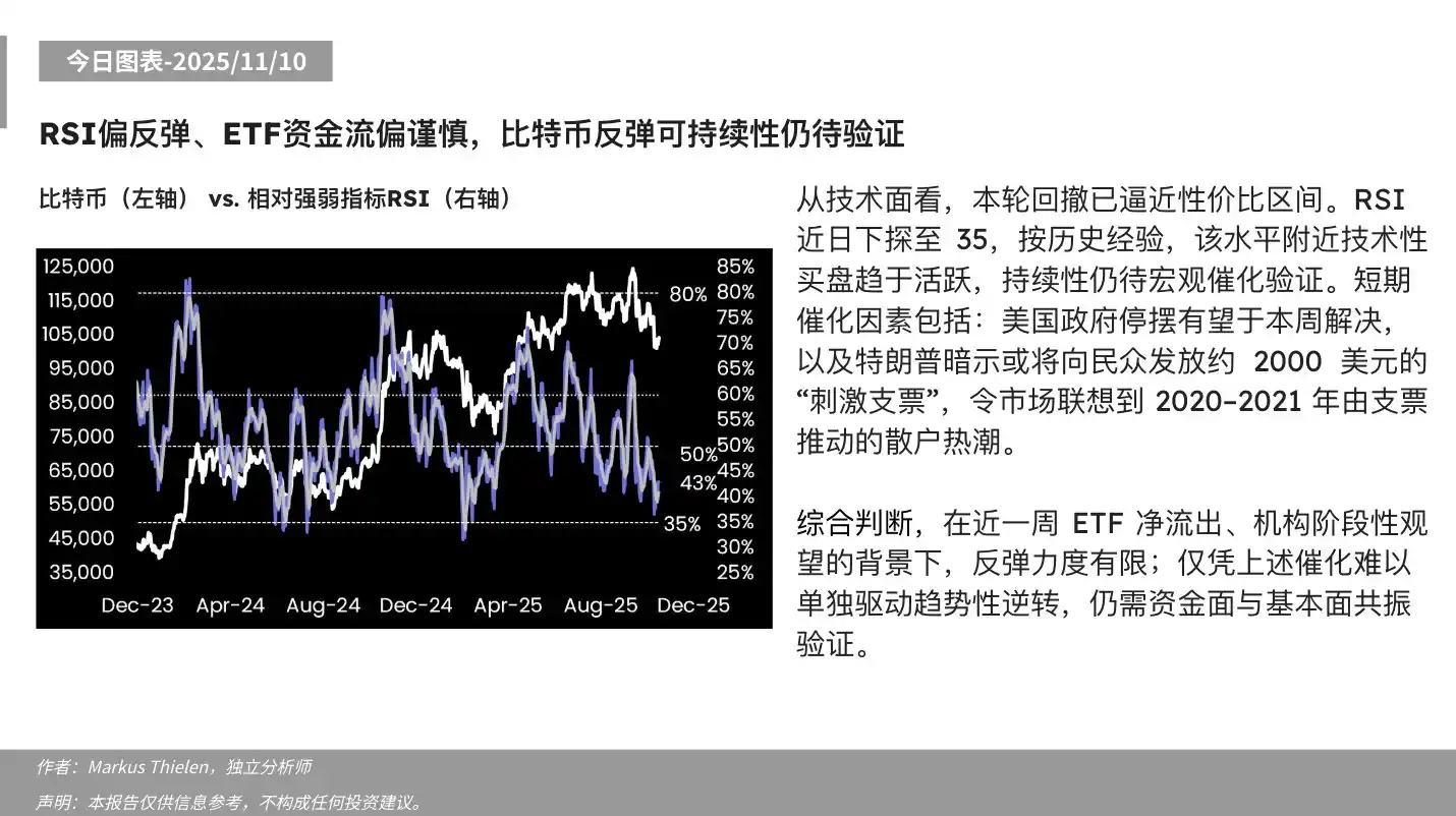 Matrixport: Tính bền vững của sự phục hồi của Bitcoin vẫn còn phải chờ xem.