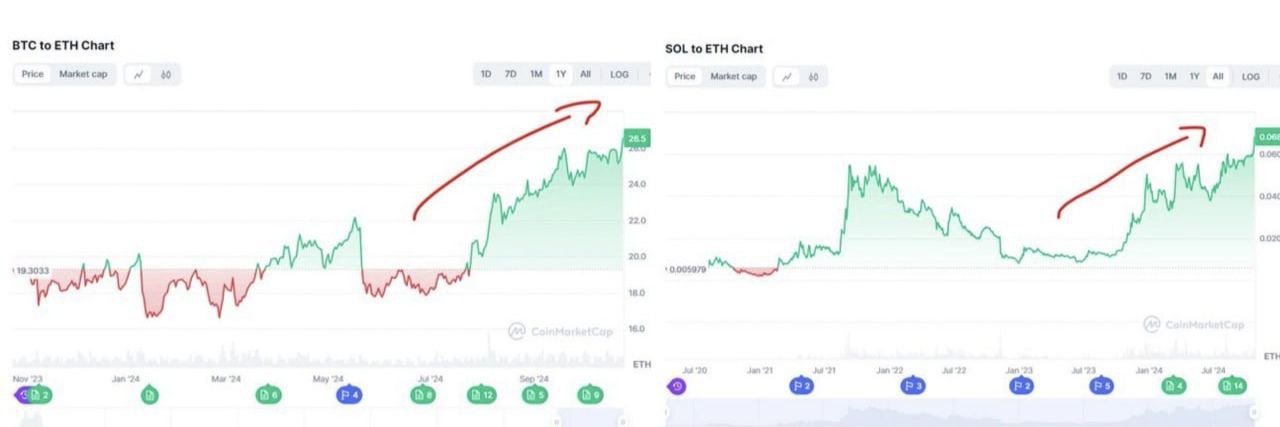 ETH 发展遇困？剖析以太坊滞涨背后的真正原因 image 2