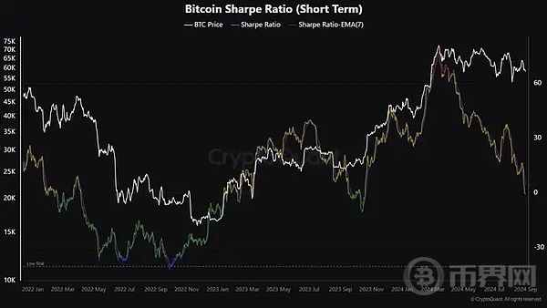 9月魔咒来临, 降息能否扭转看跌趋势? image 2