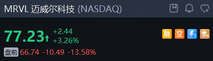 Avant-bourse｜Les données PCE conformes aux attentes, Alibaba grimpe de 5% après les résultats, Marvell Technology chute de plus de 13% image 3