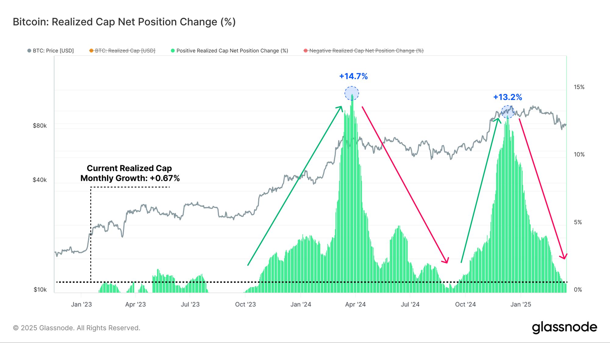 Liquidity Crush