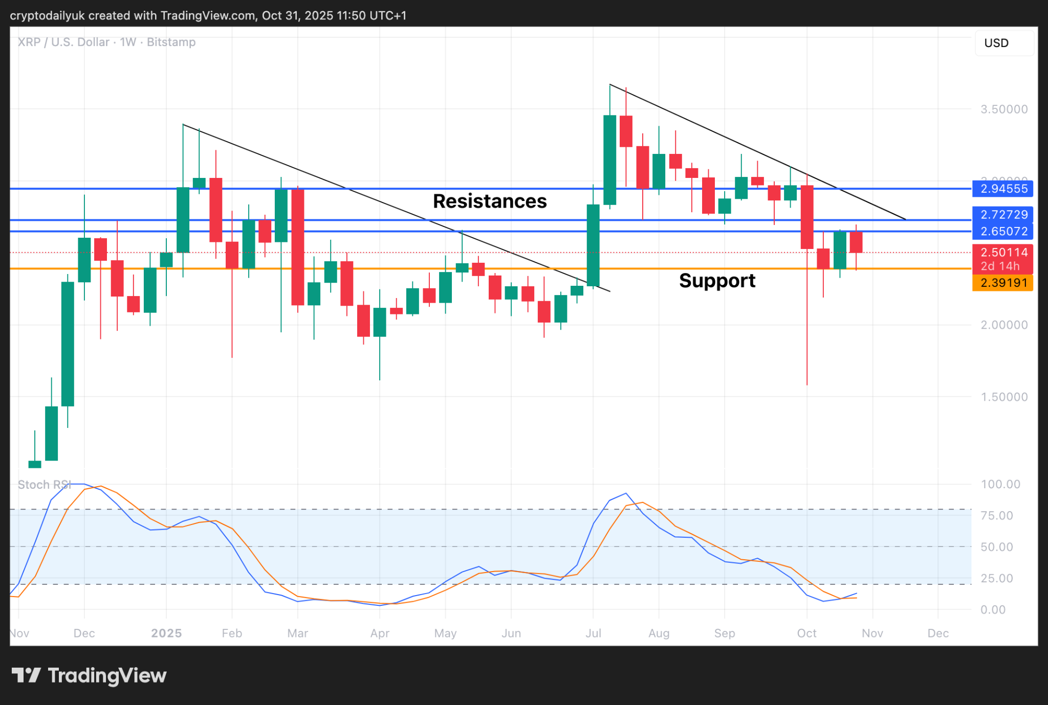 Ripple (XRP) dan Cardano (ADA) Bersiap untuk Reli Besar: Seberapa Tinggi Mereka Bisa Naik? image 0