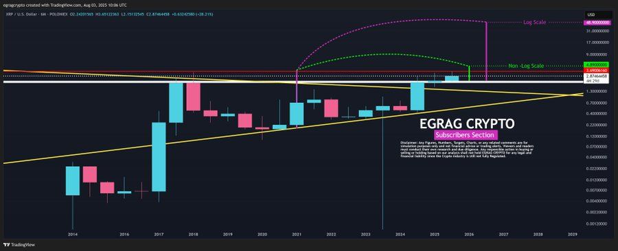 XRP akhirnya menembus $3. Jadi mengapa seorang analis top membunyikan alarm? image 3