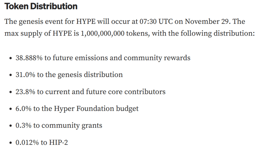 US$122 Juta Token Hyperliquid $HYPE Dilepas, $ASTER Melesat Jadi DEX Terbesar ke-4