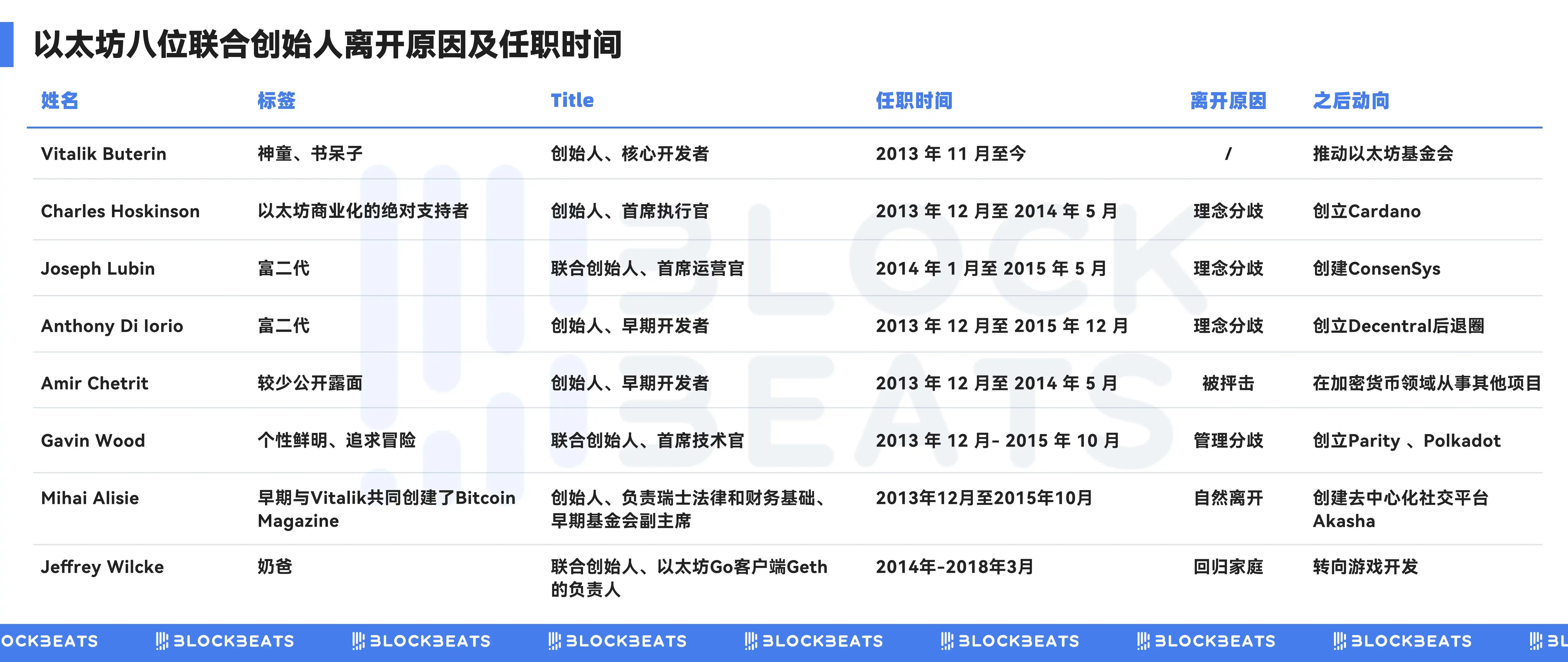十歲的以太坊，華爾街接手元年 image 4