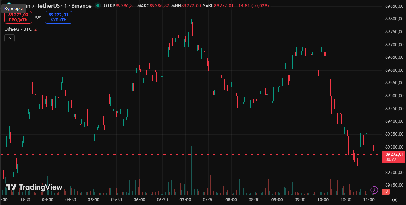 Этот технический индикатор намекает на рост цены биткоина image 1
