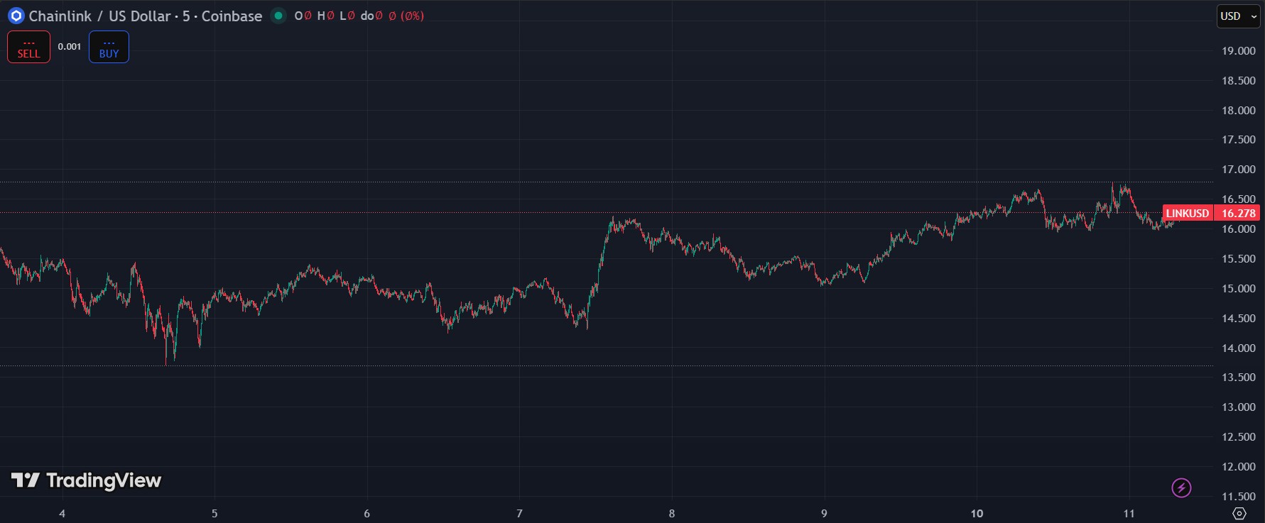 Banco de Suiza realiza primeras pruebas con Chainlink