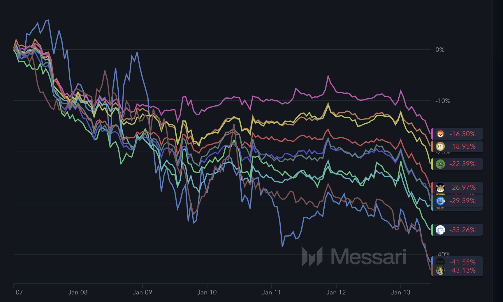 3 Crypto Narratives to Keep an Eye On This Week image 2