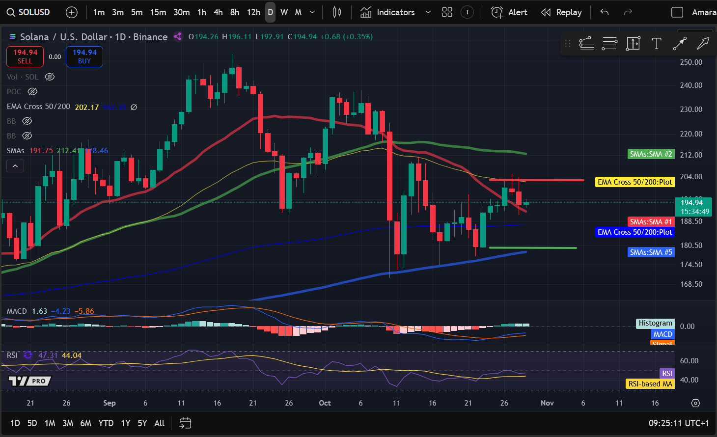 Анализ цен на криптовалюты 10-29: BITCOIN: BTC, ETHEREUM: ETH, SOLANA: SOL, FILECOIN: FIL, INJECTIVE: INJ