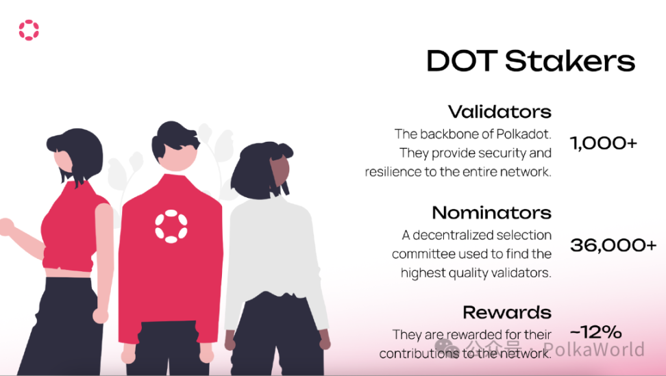 Polkadot 如何在技术、社区和生态上捕获韧性？ image 11
