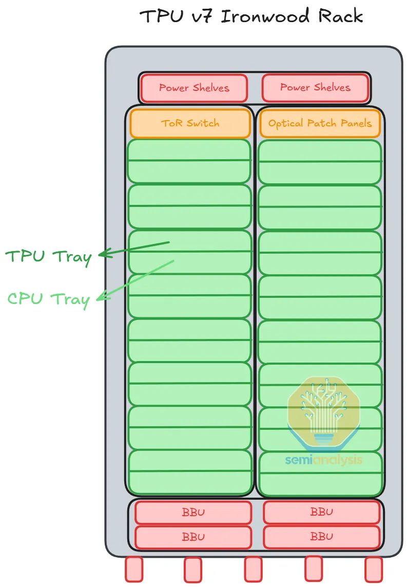 SemiAnalysis深度解读TPU--谷歌(GOOG.US,GOOGL.US)冲击“英伟达(NVDA.US)帝国” image 12