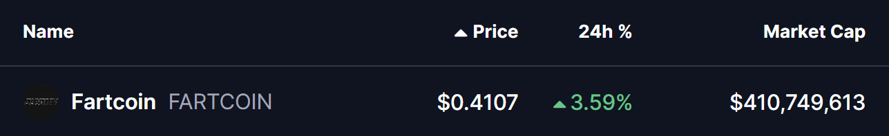 Fartcoin (FARTCOIN) To Surge Ahead? This Potential Bullish Pattern Formation Suggests So! image 0