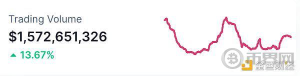 Web3.0日报 | 迪拜法院承认加密货币为有效的工资支付方式 image 8