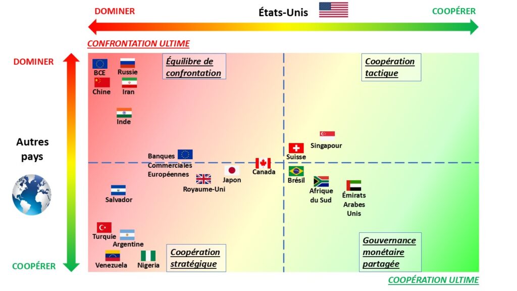 Stablecoins et futur des paiements : entre liberté décentralisée et contrôle d’État image 35