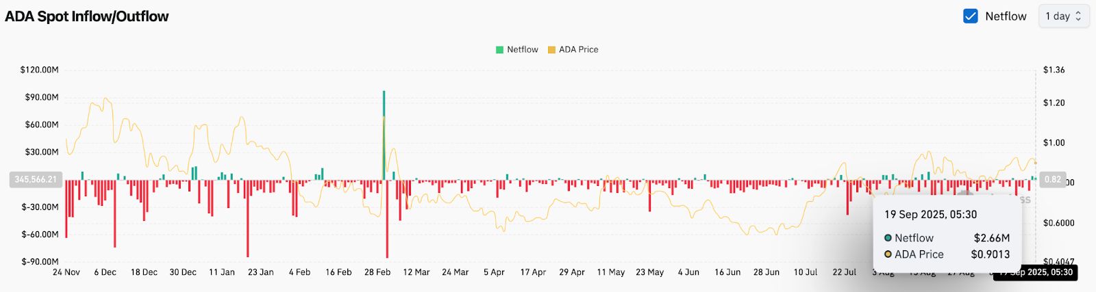 Prediksi Harga Cardano (ADA) Untuk 20 September image 3