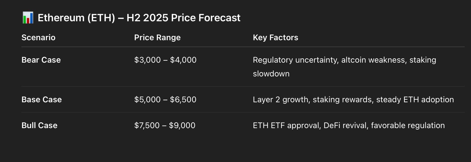 Bitcoin or Ethereum? We asked ChatGPT which crypto is a better buy for 2025 H2 image 3