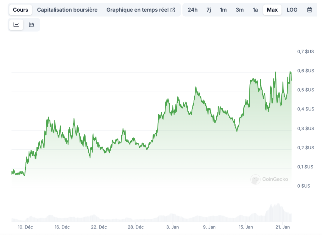 Trump mise sur l’IA: 5 crypto pour faire X100 image 13