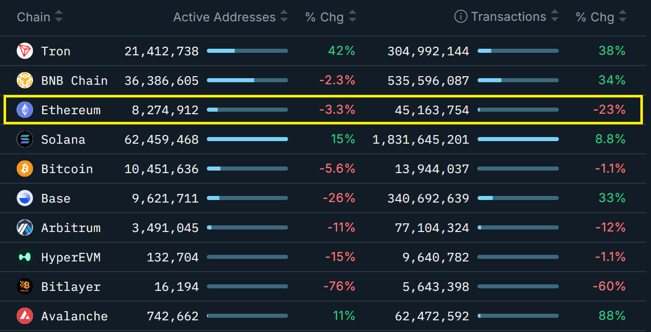 Ether’s chance of turning bullish before 2025 ends depends on 4 critical factors image 1