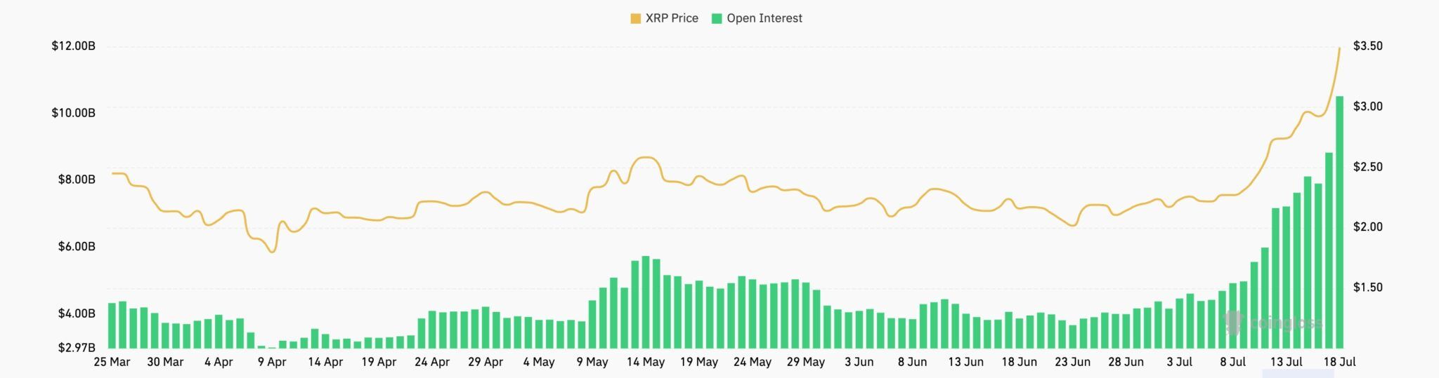 XRP Kursprognose: Warum Ripple ein Allzeithoch erreichte und 4,2 $ das nächste Ziel ist image 1