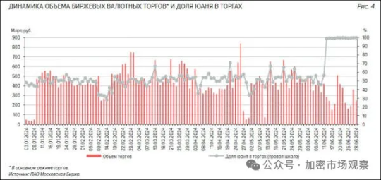 一文回顾中国与加密的虐恋 image 29