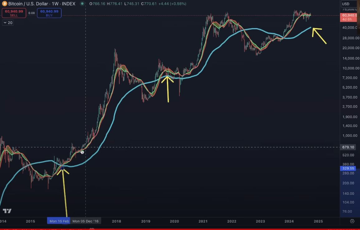 Top Analyst Benjamin Cowen Issues Bitcoin Alert, Says BTC Could Plunge by Over 30% – Here’s His Timeline image 2