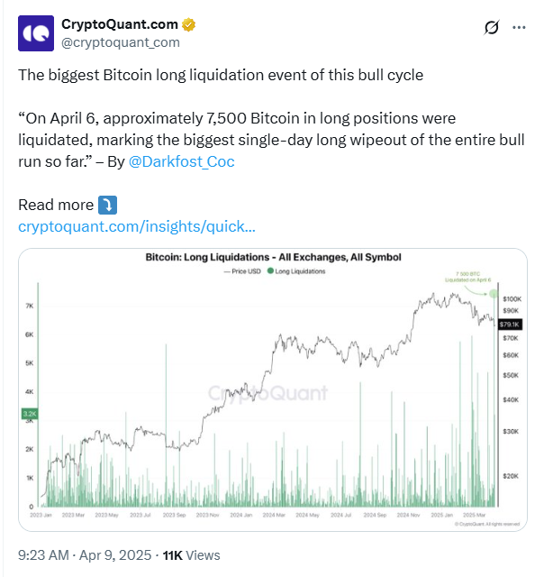 رصد أكبر عمليات تصفية طويلة للبيتكوين (BTC بالدولار الأمريكي) على السلسلة، ماذا بعد؟ image 0